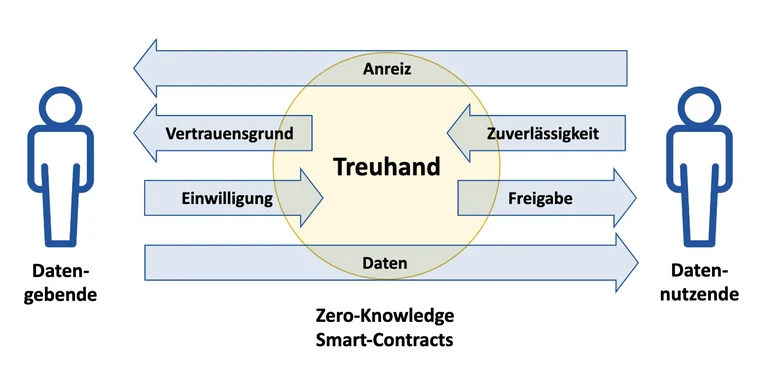 TrustnShare